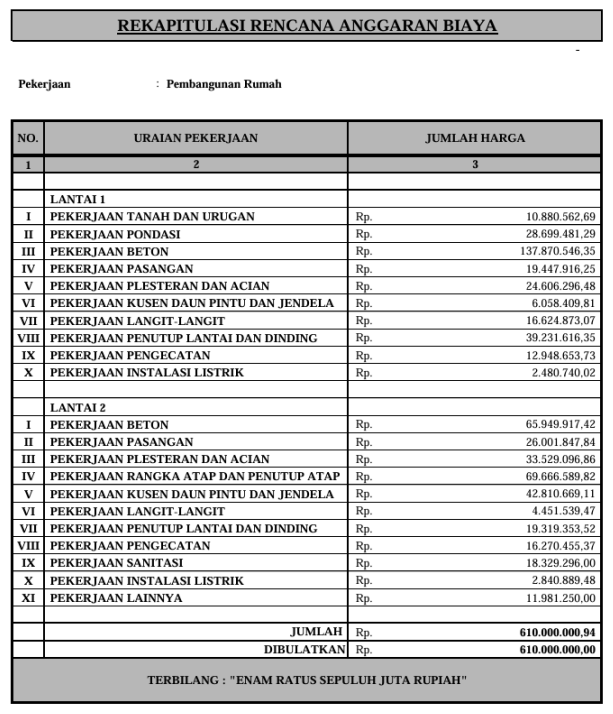 RENCANA ANGGARAN BIAYA (RAB)